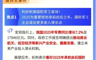 【盘前三分钟】3月12日ETF早知道