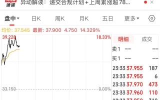 突发！美媒：以色列和黎真主党达成停火协议！黄金、世界
油价大跌