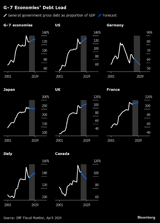 日本长债收益率升至12年高点 央行行长植田暗示问题不大-第2张图片-静柔生活网