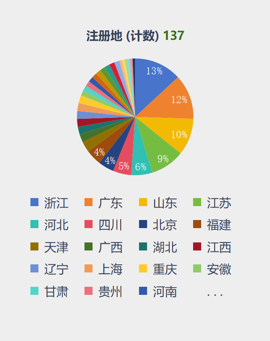 千强银行4省占比近半浙江居首，山东上榜多但排名靠后-第3张图片-静柔生活网