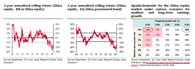 法兴银行：三季度是亚洲股市转折点，“中国交易”归来-第1张图片-静柔生活网