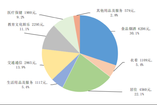 国家统计局：前三季度全国居民人均可支配收入30941元，比上年同期名义增长5.2%-第2张图片-静柔生活网