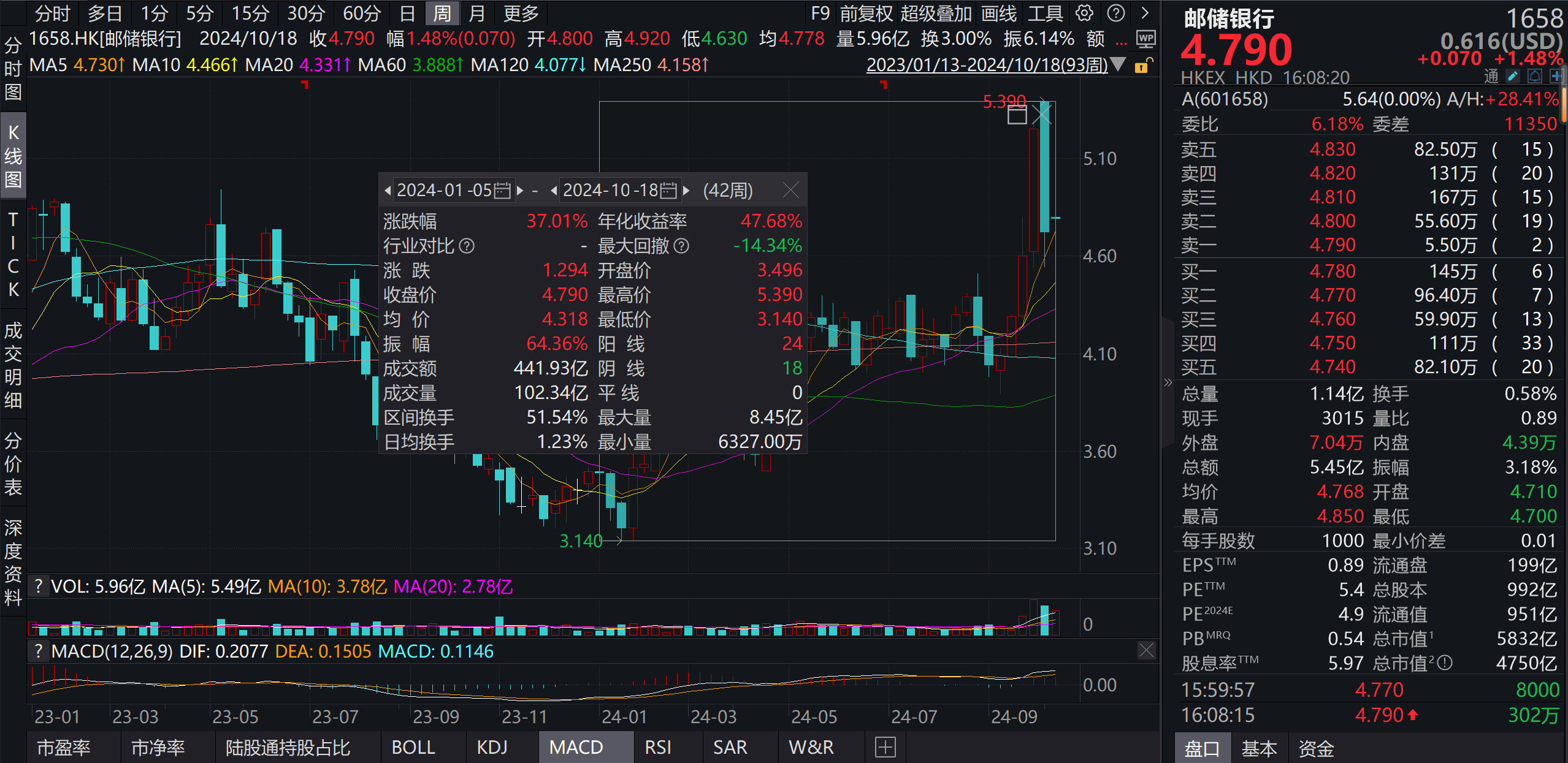 李嘉诚父子减持邮储银行H股1.01亿股 持股比例降至7.96%-第3张图片-静柔生活网