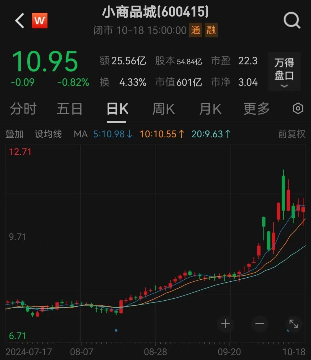 股价一周暴涨逾180%，超级牛股被盯上！-第2张图片-静柔生活网