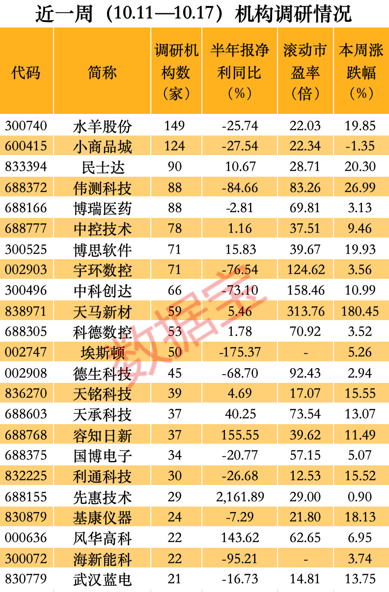 股价一周暴涨逾180%，超级牛股被盯上！-第3张图片-静柔生活网