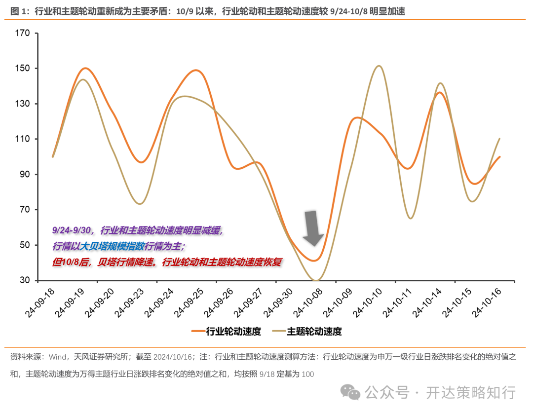 天风证券：杠铃策略重现，一边是政策态度转向，一边是政策效果的落地需要时间-第1张图片-静柔生活网