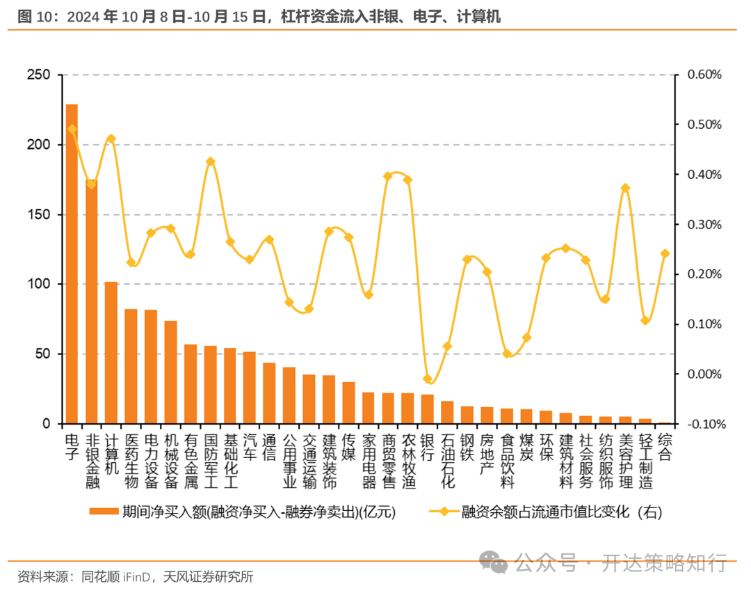 天风证券：杠铃策略重现，一边是政策态度转向，一边是政策效果的落地需要时间-第10张图片-静柔生活网