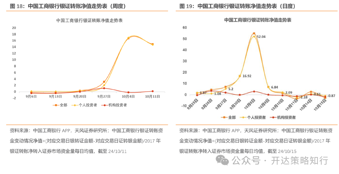 天风证券：杠铃策略重现，一边是政策态度转向，一边是政策效果的落地需要时间-第17张图片-静柔生活网