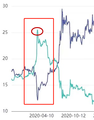 “金银比”过高！白银在补涨-第5张图片-静柔生活网