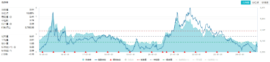 化工板块震荡攀升，化工ETF（516020）收涨1.49%，标的指数8成成份股收红！-第2张图片-静柔生活网