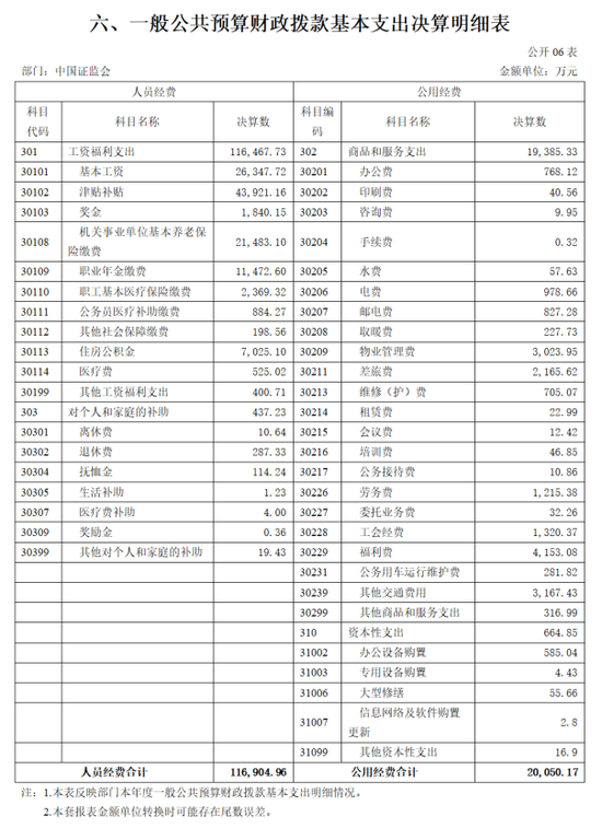 券商人士如何“上岸”证监会系统？-第3张图片-静柔生活网