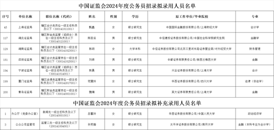 券商人士如何“上岸”证监会系统？-第5张图片-静柔生活网