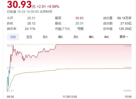 又见尾盘“闪崩”，暴跌近90%！-第2张图片-静柔生活网