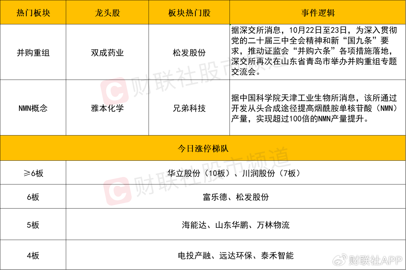 【每天
收评】深成指、创业板指双双跌超1%，单日缩量超4000亿-第2张图片-静柔生活网