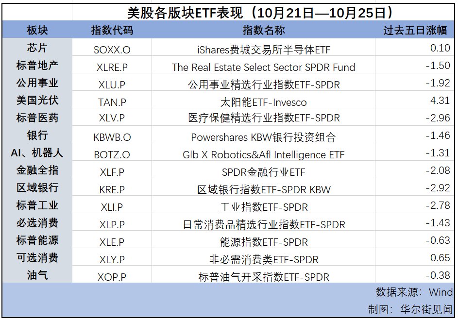 纳指连涨第七周，美元逼近三个月高位，黄金延续涨势 | 海外大类资产周报-第1张图片-静柔生活网