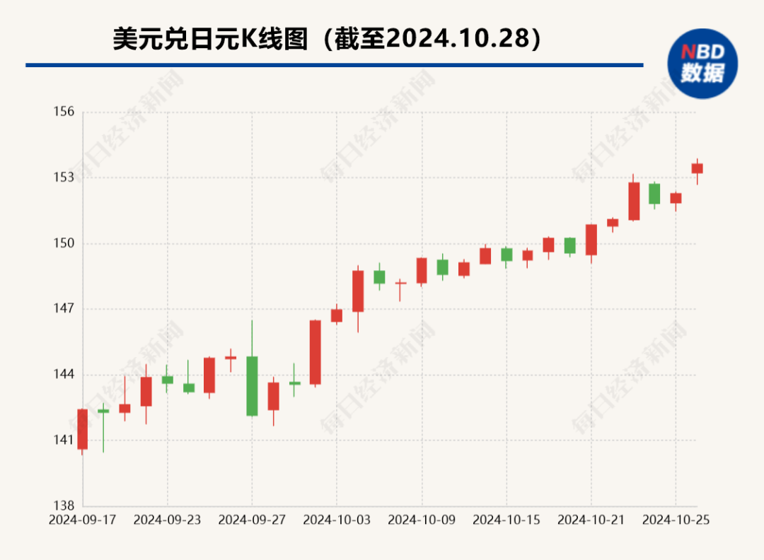 日本政坛突变！首相石破茂：“情况极其严峻”！日元对美元汇率急剧下跌-第4张图片-静柔生活网