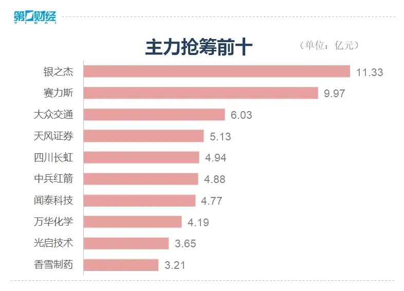 沪指反弹收涨！全市场超4200只股上涨-第3张图片-静柔生活网