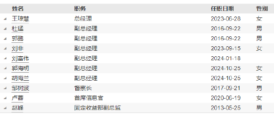 摩根基金新任郭海明、胡海兰为副总经理-第4张图片-静柔生活网