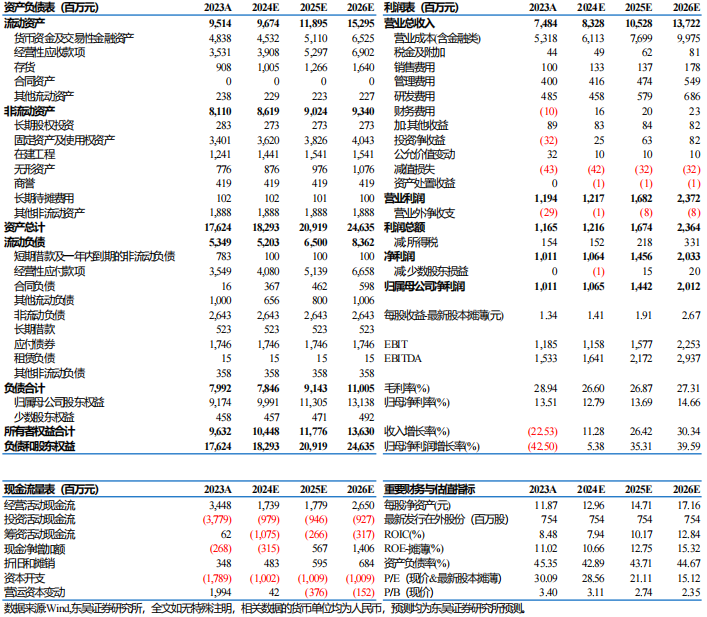 【东吴电新】新宙邦2024年三季报：Q3业绩符合预期，氟化工利润环比向上-第1张图片-静柔生活网