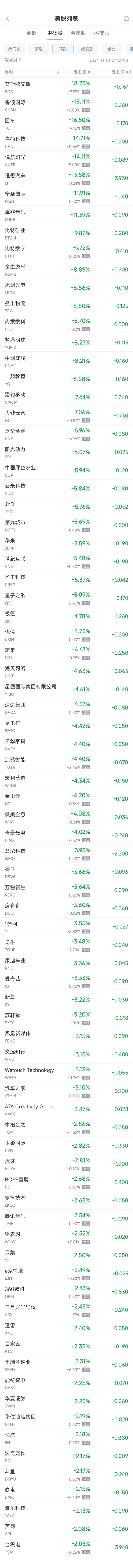 周四热门中概股多数下跌 台积电跌2%，理想跌13.6%-第2张图片-静柔生活网