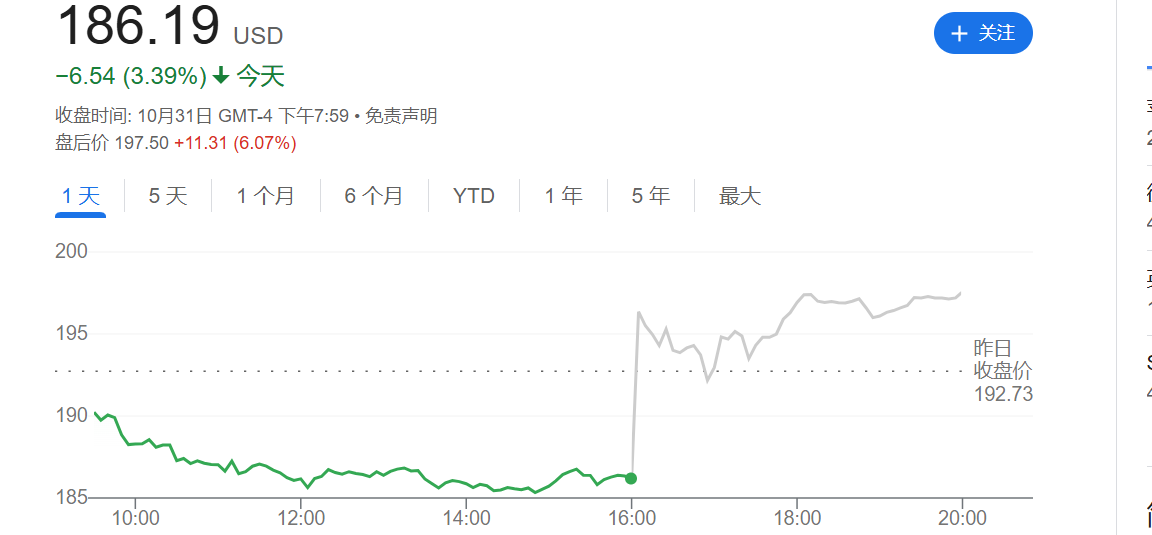 点燃AI信心！亚马逊Q3净利同比大增55% AWS云计算增长提速-第1张图片-静柔生活网