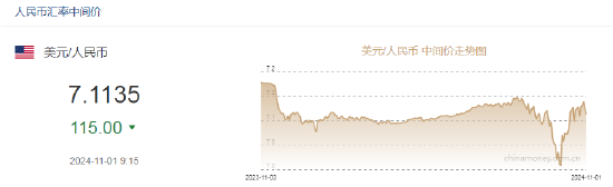 人民币中间价报7.1135，上调115点-第2张图片-静柔生活网