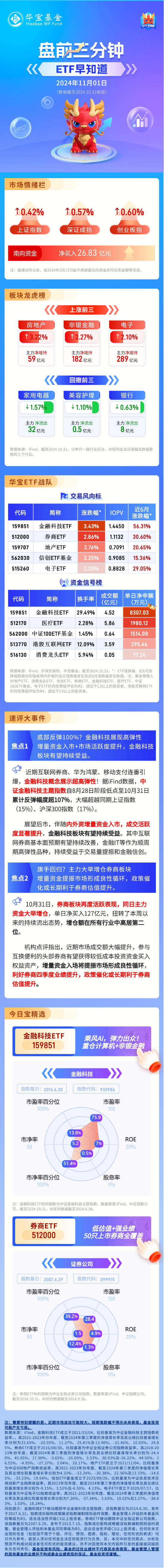 【盘前三分钟】11月1日ETF早知道-第1张图片-静柔生活网