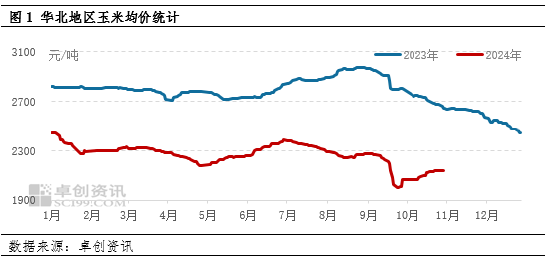 卓创资讯：供需博弈 近期华北玉米涨幅或有限-第3张图片-静柔生活网