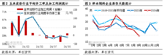 卓创资讯：供需博弈 近期华北玉米涨幅或有限-第4张图片-静柔生活网