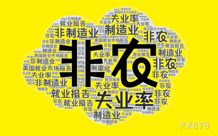 非农前瞻：美国大选前夕，五套预案“保驾护航”-第1张图片-静柔生活网