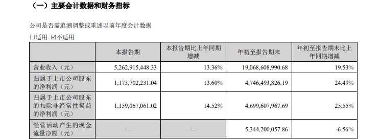 古井贡酒：合同负债促增长 经销商大进大出-第1张图片-静柔生活网