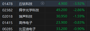 午评：港股恒指涨1.57% 恒生科指涨0.79%科网股、内房股普涨-第6张图片-静柔生活网