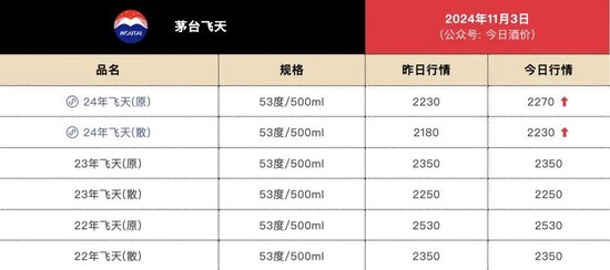 飞天茅台电商费用
跌破2000元！-第2张图片-静柔生活网