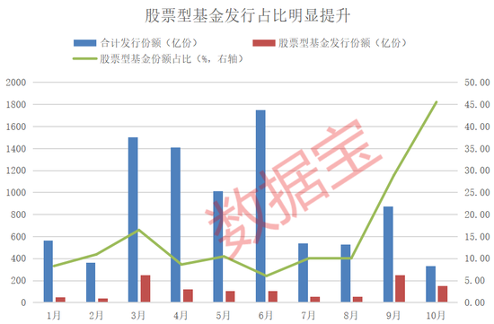 资金跑步进场！10月出现6只“日光基”-第1张图片-静柔生活网