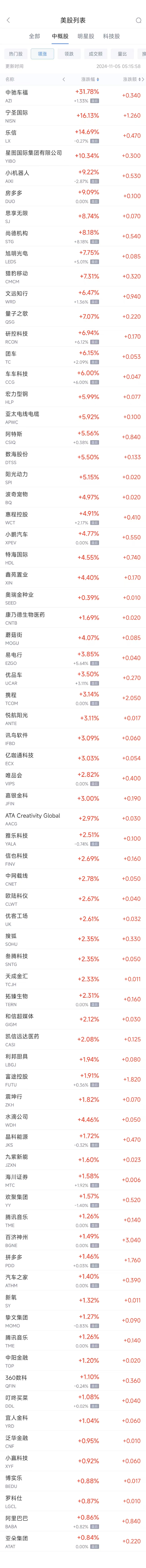 周一热门中概股涨跌不一 阿里涨0.86%，台积电跌0.7%-第1张图片-静柔生活网