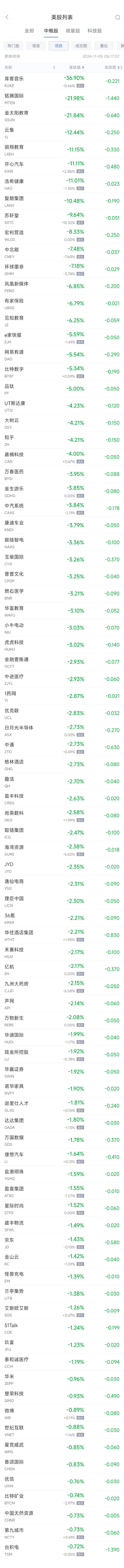 周一热门中概股涨跌不一 阿里涨0.86%，台积电跌0.7%-第2张图片-静柔生活网