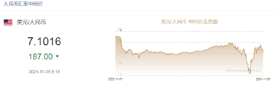 人民币中间价报7.1016，上调187点-第2张图片-静柔生活网