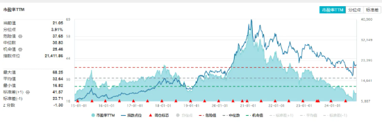 吃喝板块单边上扬，食品ETF（515710）盘中摸高2.04%！机构：食饮板块边际改善可期-第2张图片-静柔生活网