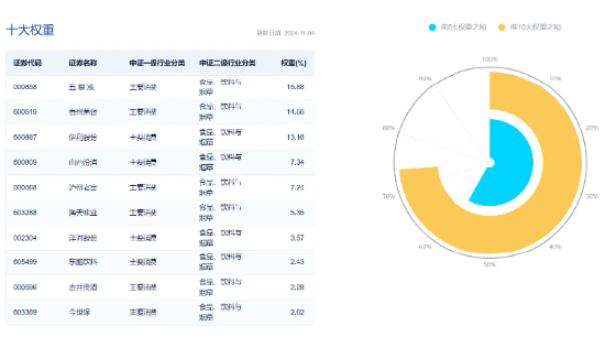 吃喝板块单边上扬，食品ETF（515710）盘中摸高2.04%！机构：食饮板块边际改善可期-第3张图片-静柔生活网