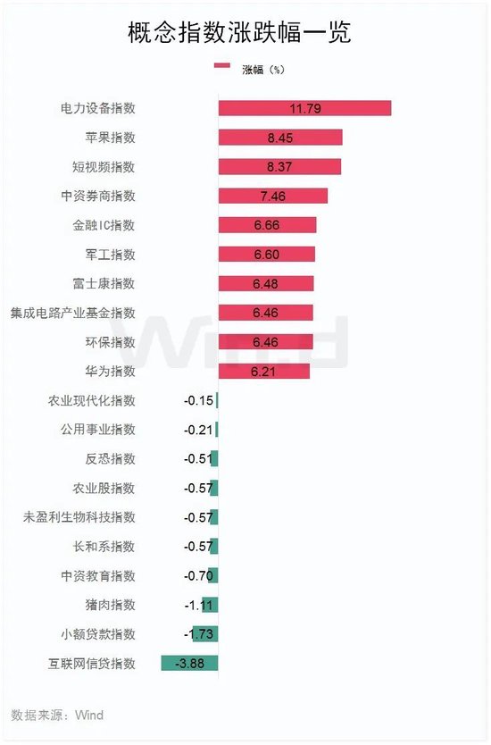 今天，大涨！港股三大指数全线大涨！舜宇光学科技涨超14%，美股七巨头ETF明日上市-第4张图片-静柔生活网