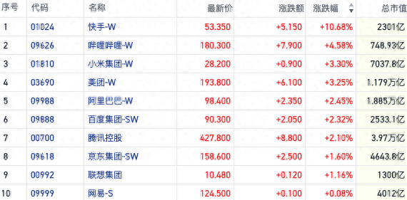 恒指反弹场内做多情绪回潮 三条主线趋势愈发清晰-第1张图片-静柔生活网