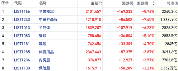 恒指反弹场内做多情绪回潮 三条主线趋势愈发清晰-第2张图片-静柔生活网