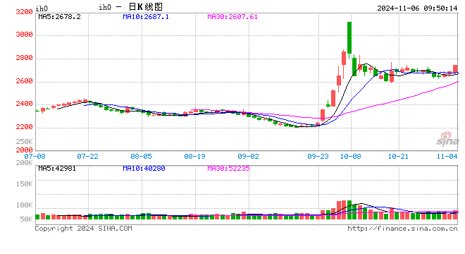 光大期货：11月6日金融日报-第2张图片-静柔生活网