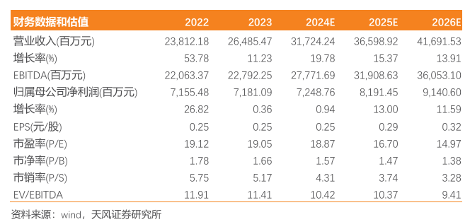 三峡能源：电量高增，盈利能力同比向好-第1张图片-静柔生活网