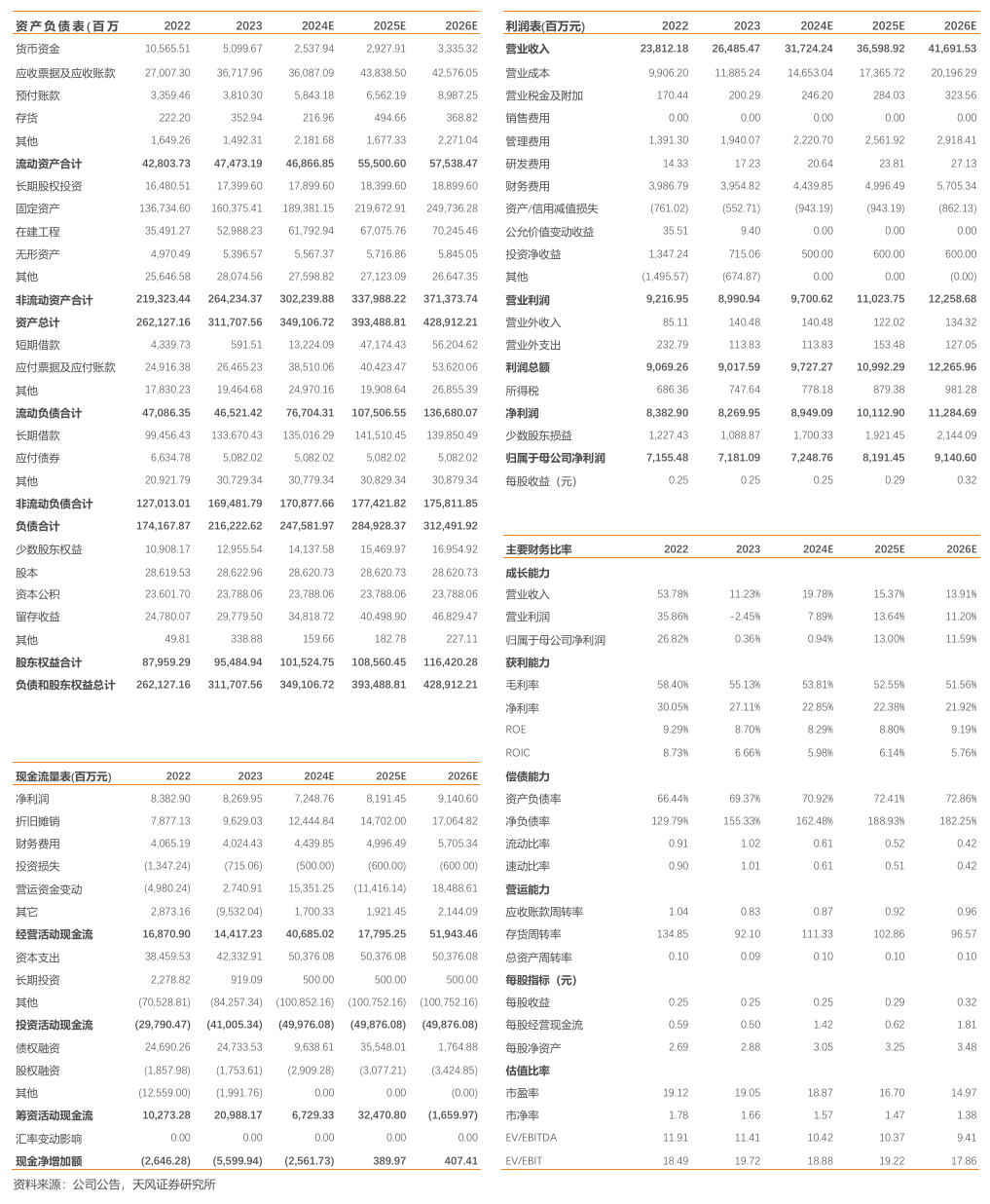 三峡能源：电量高增，盈利能力同比向好-第2张图片-静柔生活网