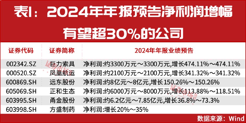 大小摩、社保基金积极买进！年报盈利翻倍增长股曝光！-第1张图片-静柔生活网