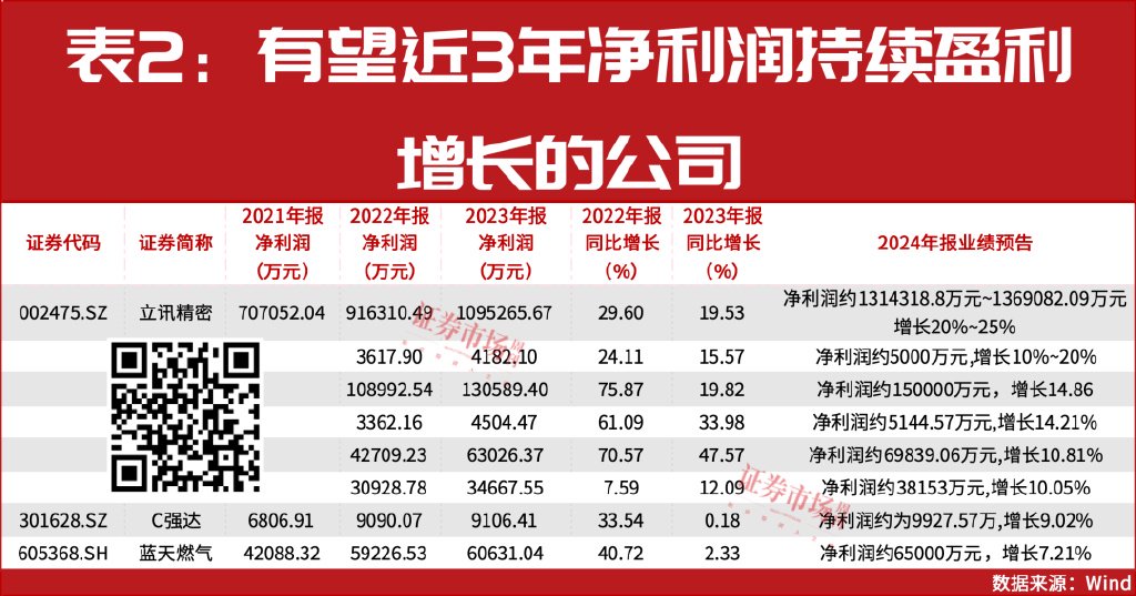 大小摩、社保基金积极买进！年报盈利翻倍增长股曝光！-第2张图片-静柔生活网