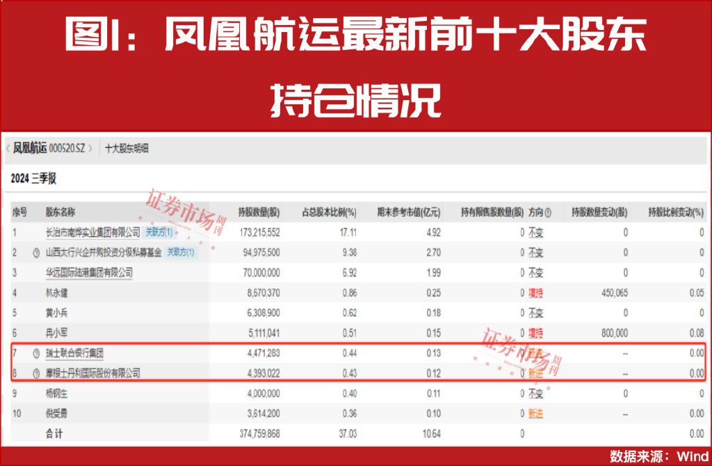 大小摩、社保基金积极买进！年报盈利翻倍增长股曝光！-第3张图片-静柔生活网