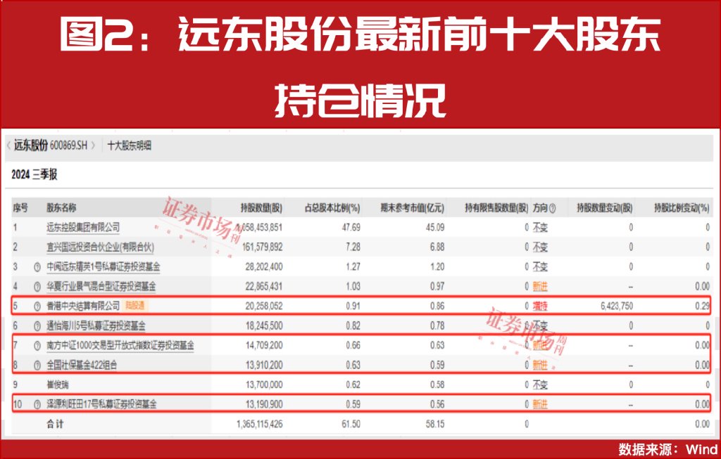 大小摩、社保基金积极买进！年报盈利翻倍增长股曝光！-第4张图片-静柔生活网