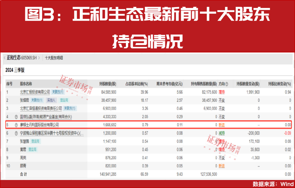 大小摩、社保基金积极买进！年报盈利翻倍增长股曝光！-第5张图片-静柔生活网